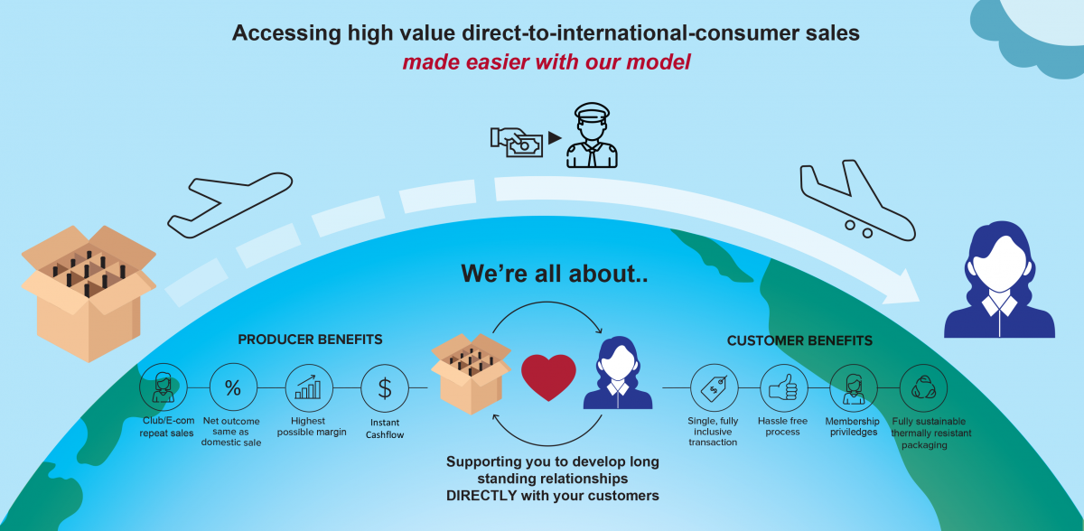 Blank Exporting Direct to Consumers.jpg